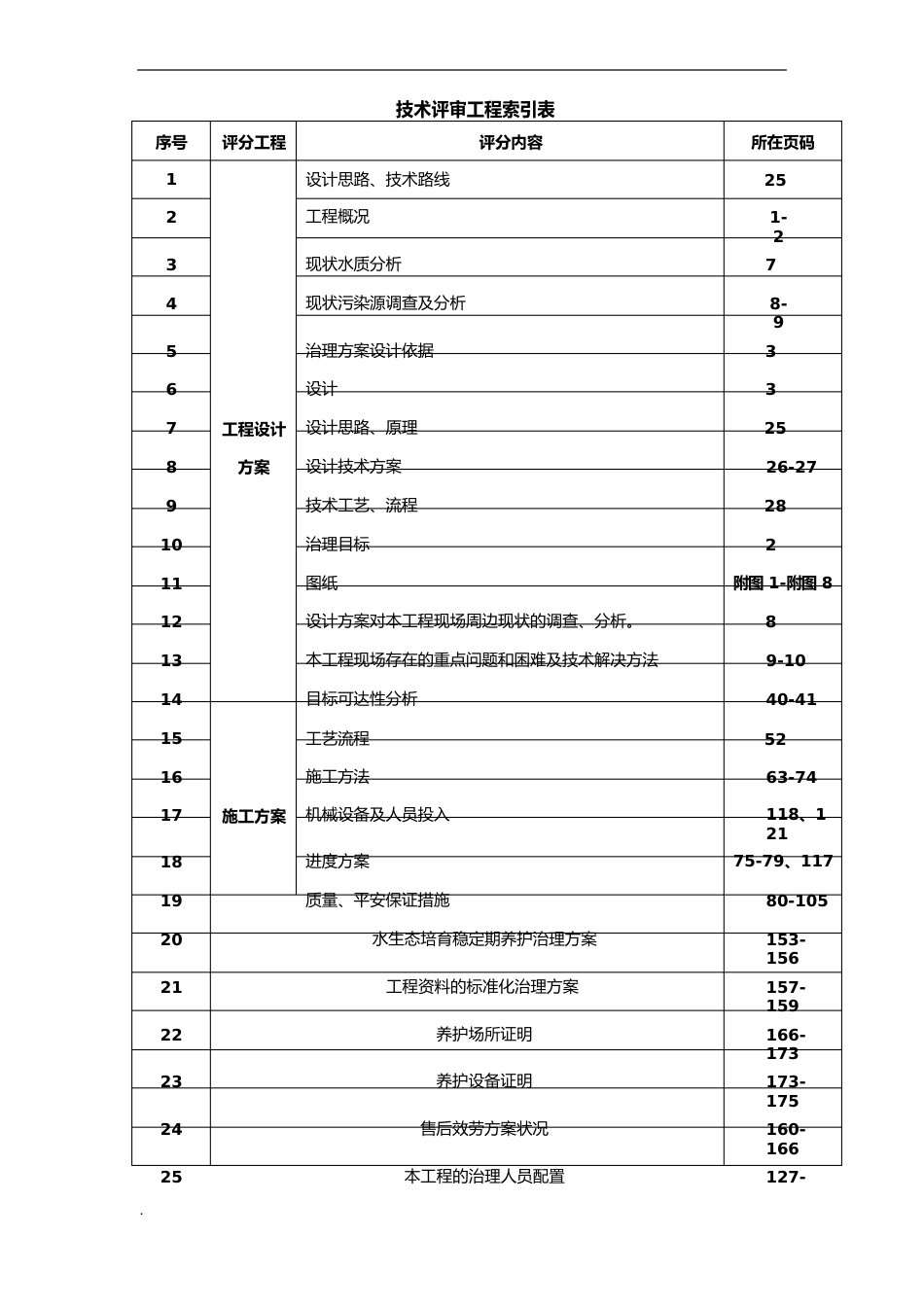 河道生态治理工程技术方案（公开招标）_第2页