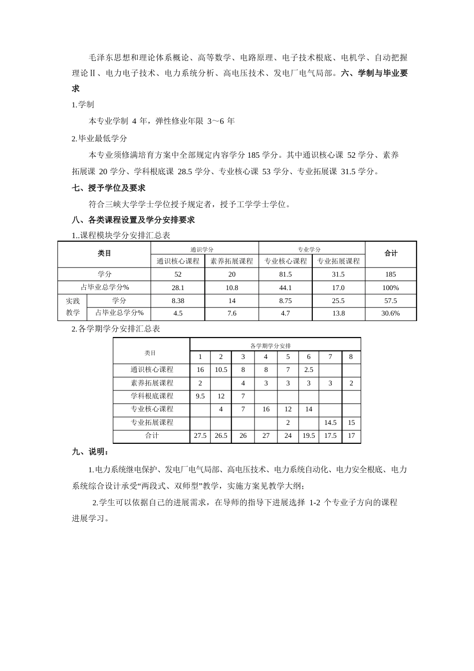 三峡大学2013级本科电气工程及其自动化(一本)培养方案_第2页