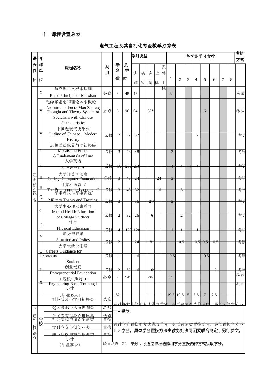 三峡大学2013级本科电气工程及其自动化(一本)培养方案_第3页