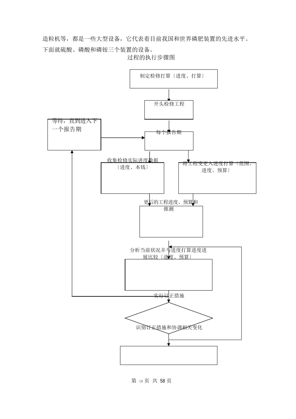 渣浆泵检修维护方案_第2页