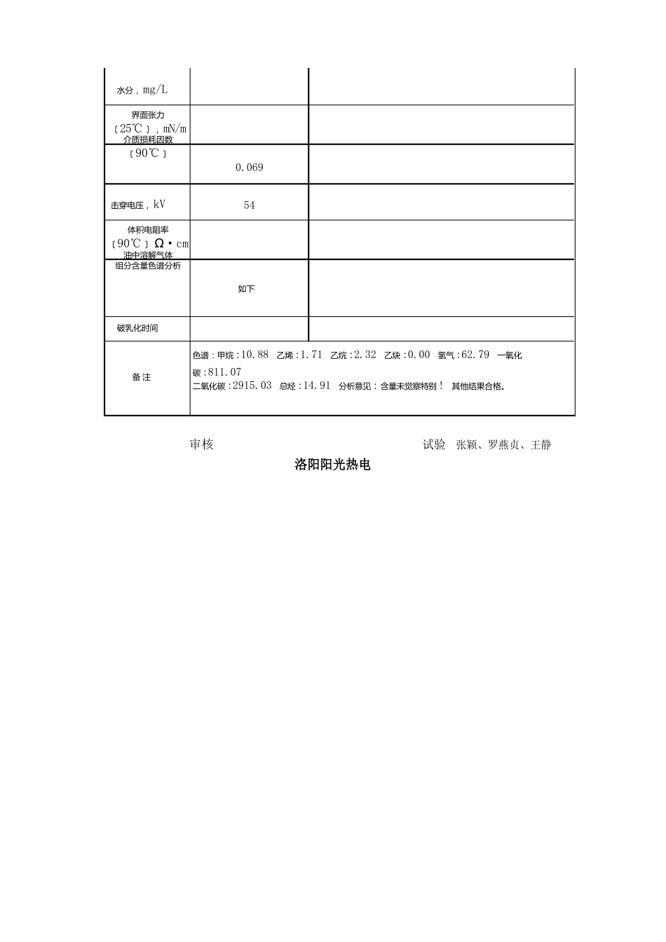 变压器油分析报告_第3页