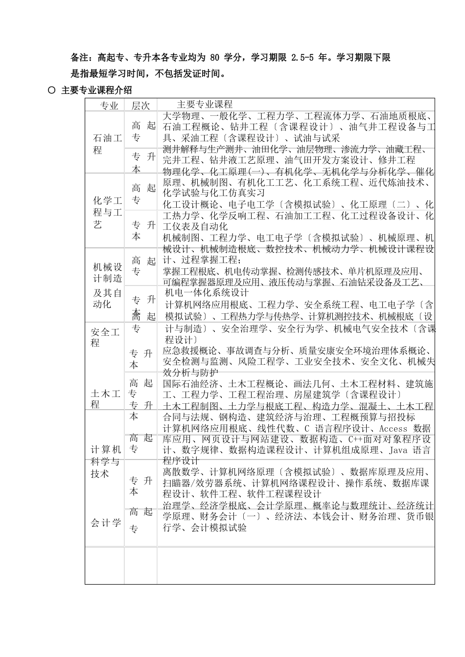 中国石油大学(北京)网络教育_第2页