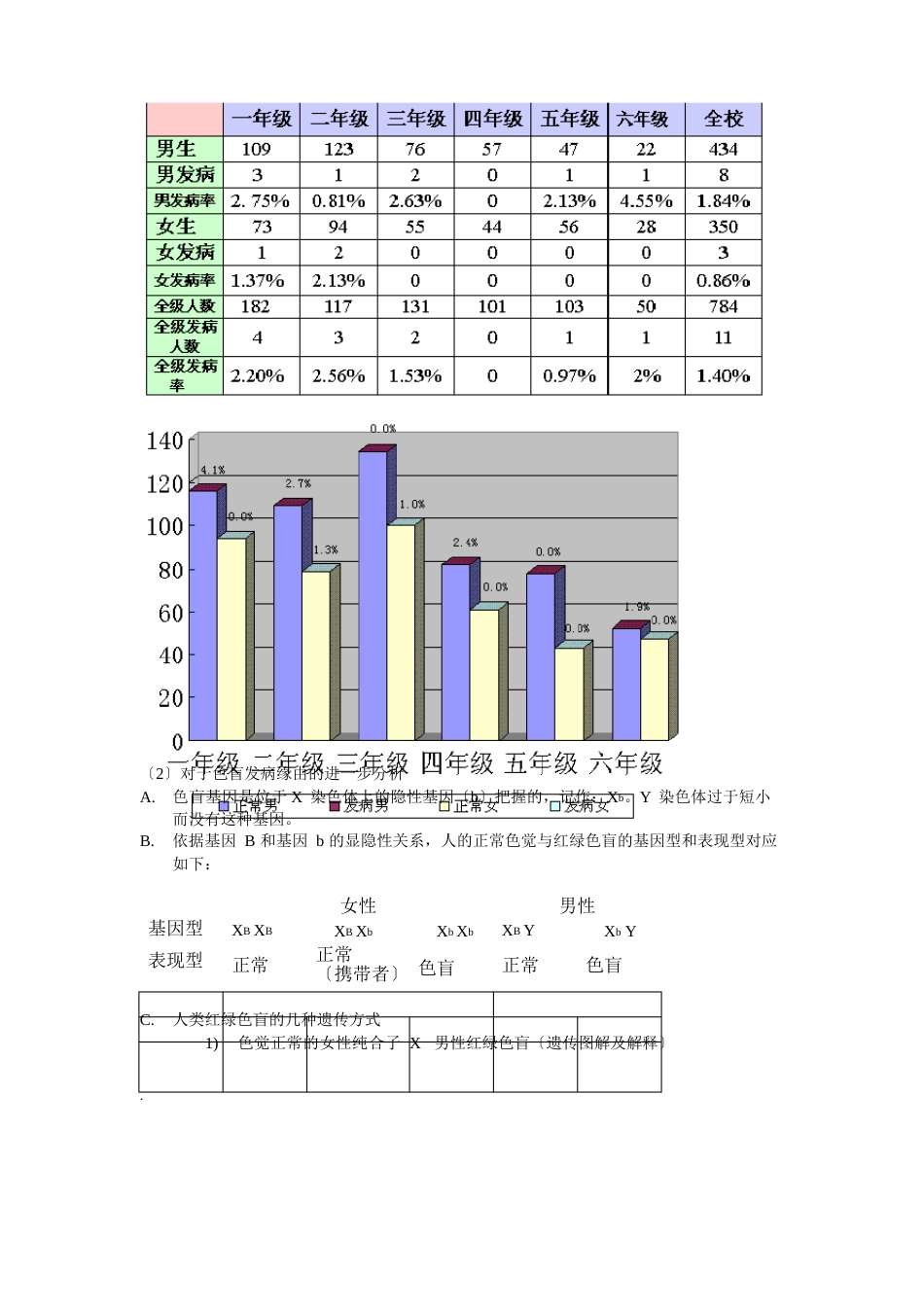 人群中色盲的发病率调查分析报告_第2页