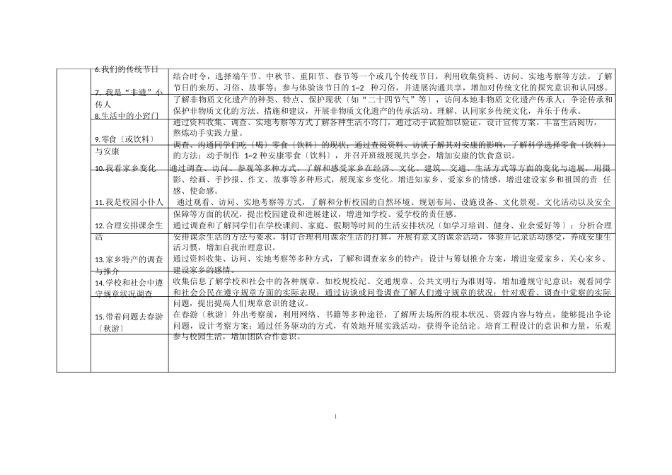 中小学综合实践活动课程指导纲要附件_第2页