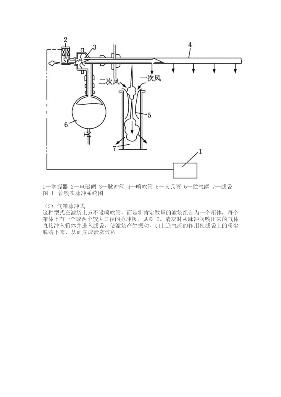 脉冲袋式收尘器设计_第2页