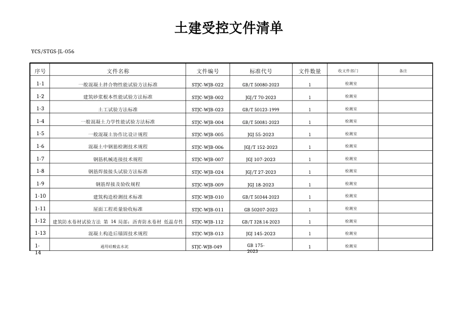 受控文件清单分类_第1页