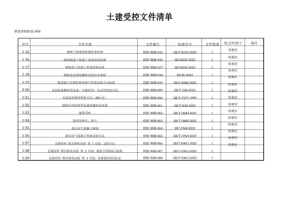 受控文件清单分类_第2页