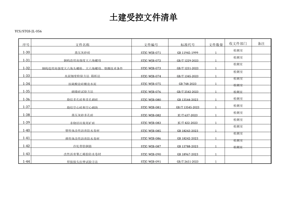 受控文件清单分类_第3页