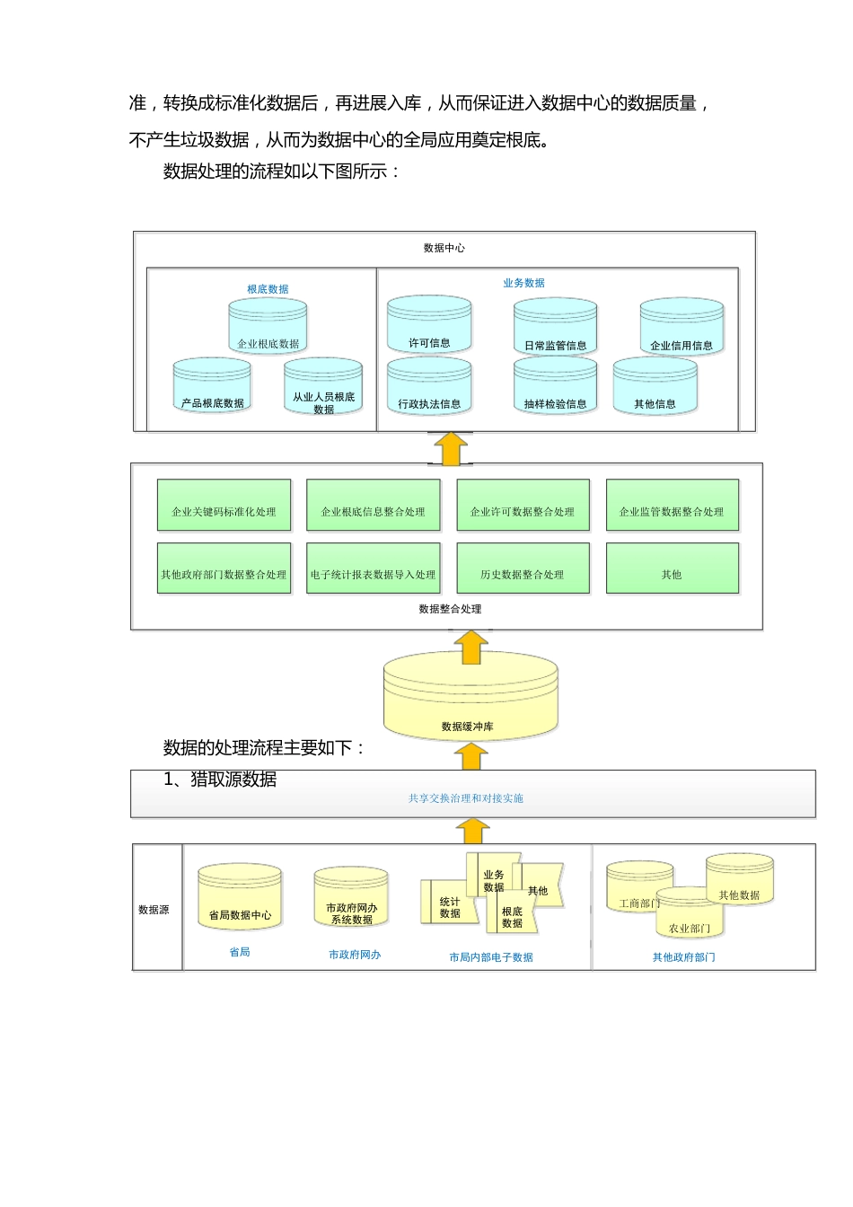 数据整合方案_第3页