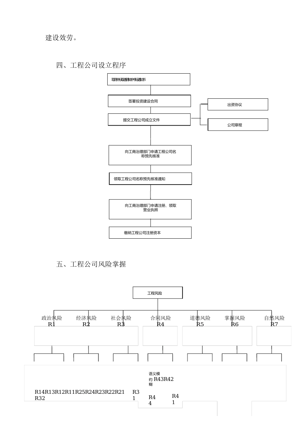 项目公司成立的相关条件_第3页