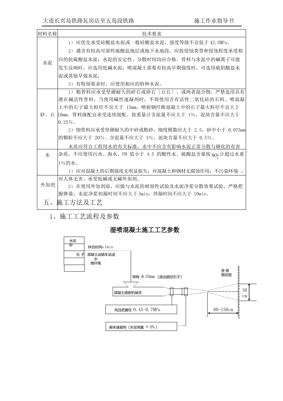 隧道喷砼作业指导书_第3页