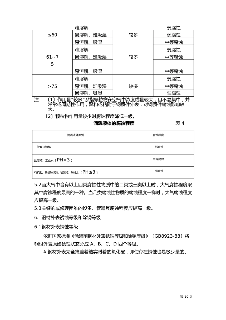 环保设备防腐规范_第3页