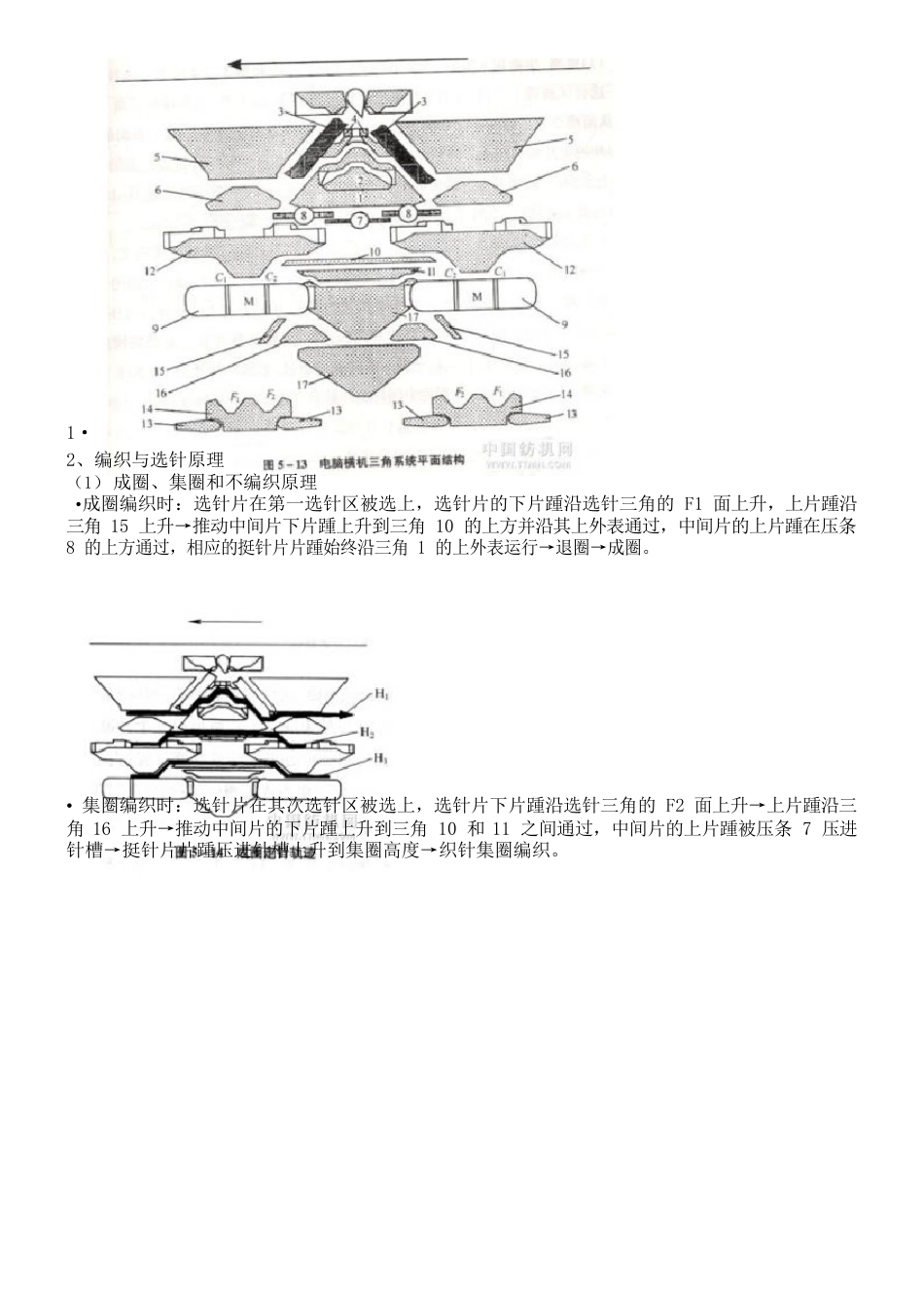 电脑横机的编织原理_第3页