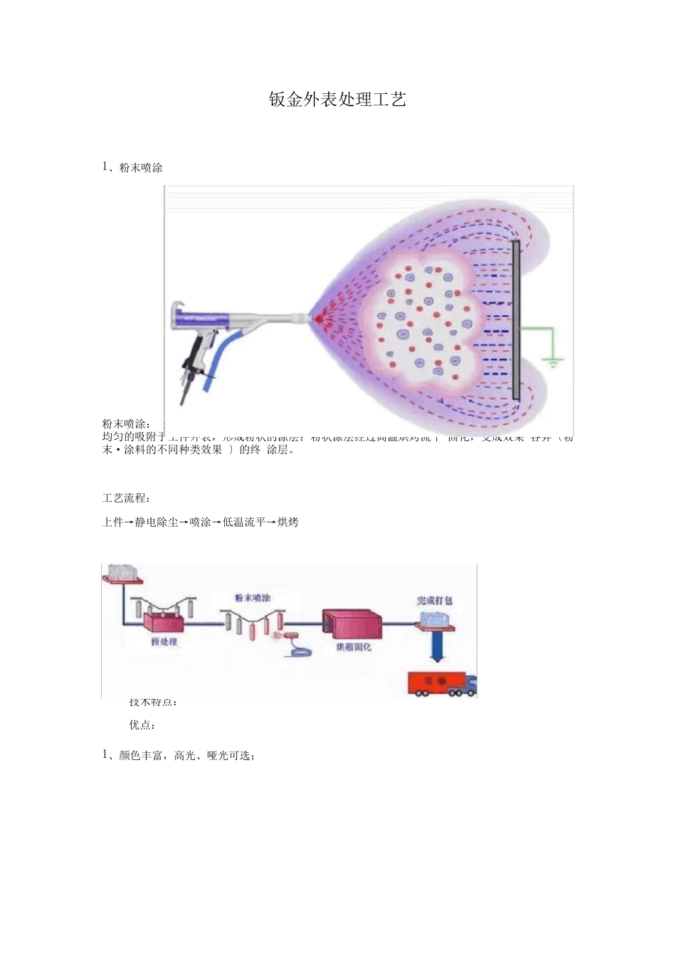 钣金表面处理工艺_第1页