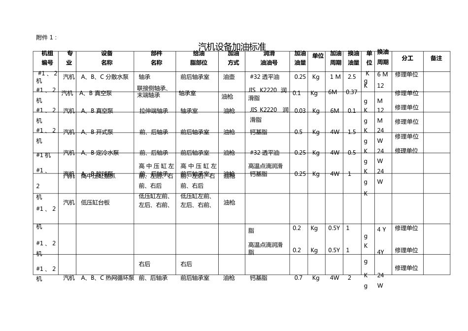 设备加油管理规定_第3页