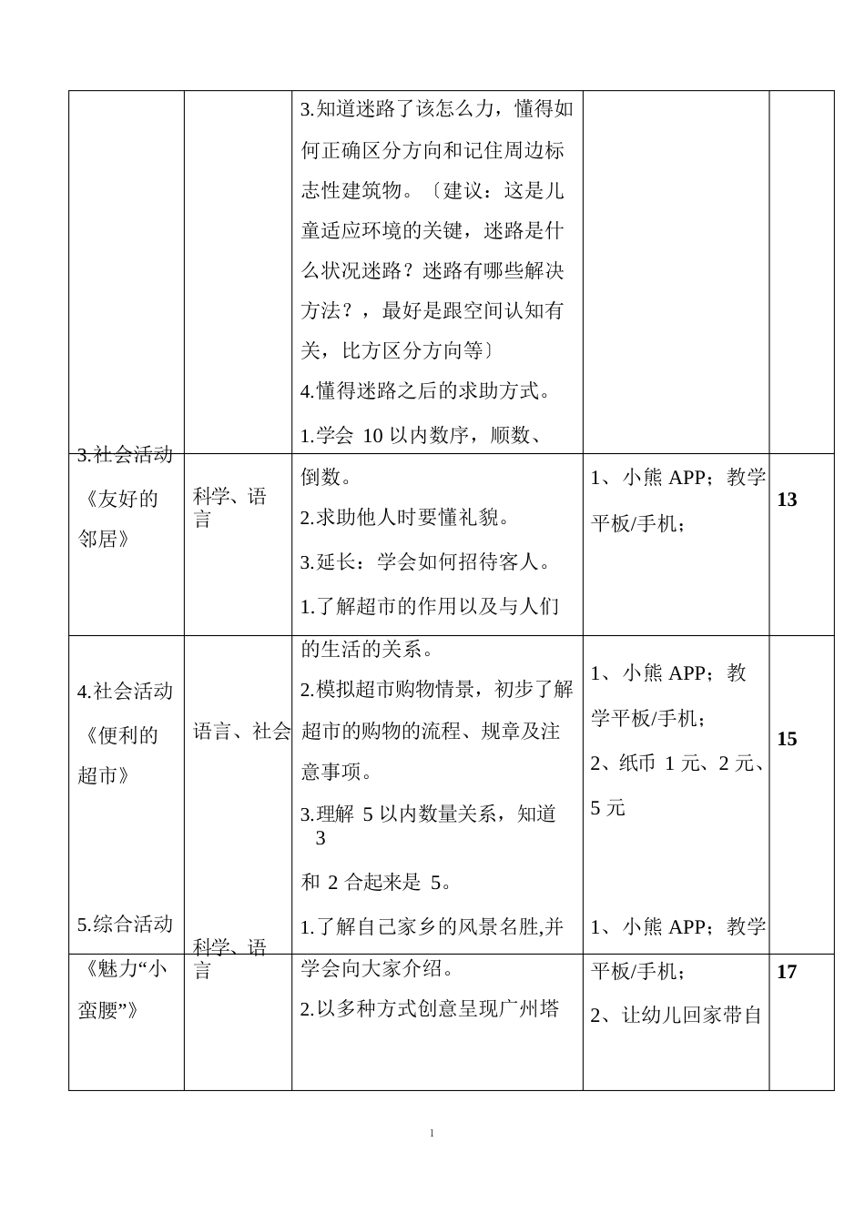 幼儿园中班科普主题《美丽的家乡》教案18套(五大领域)_第2页