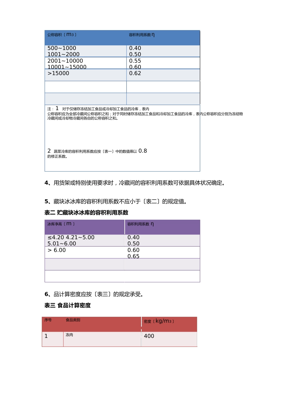 冷库的专用术语及基本规定_第3页