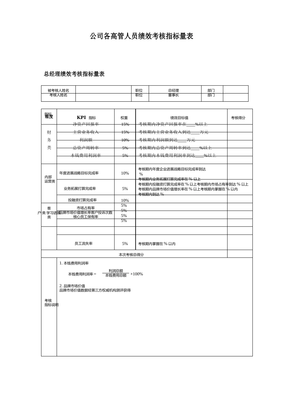 公司各高管人员绩效考核指标量表_第1页