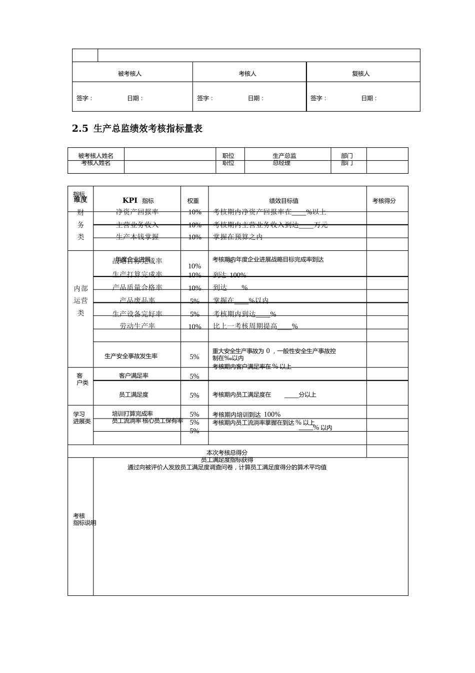 公司各高管人员绩效考核指标量表_第2页