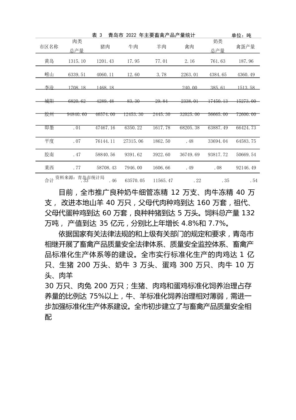 畜禽产品安全生产关键技术研究与示范_第2页