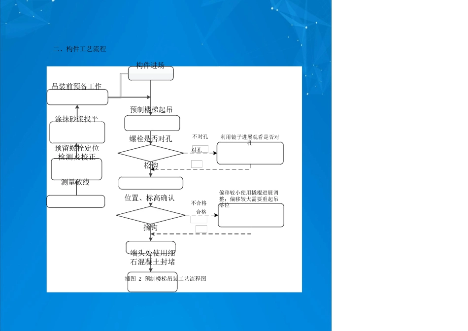 预制楼梯吊装施工工艺_第2页