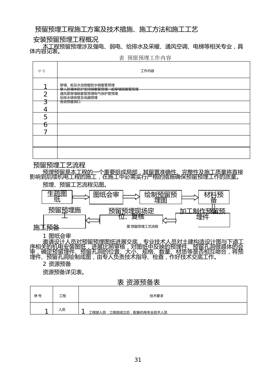 水电安装预留预埋施工方案_第2页