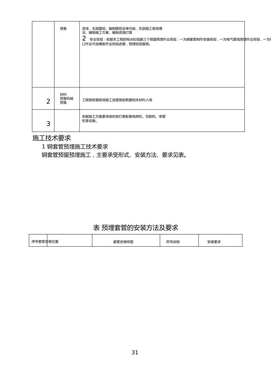 水电安装预留预埋施工方案_第3页