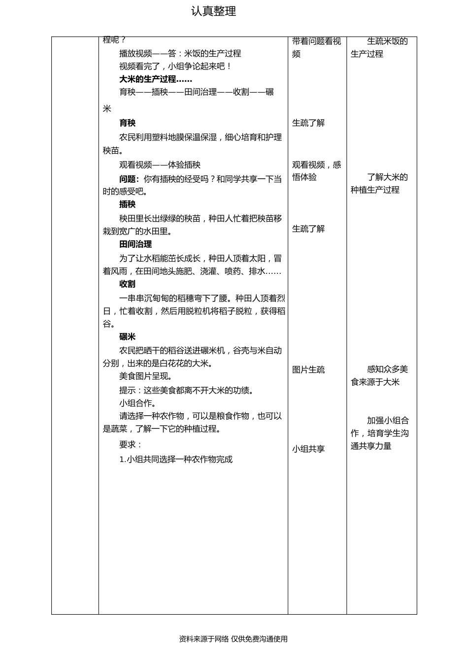 部编人教版四年级下册道德与法治第7课我们的衣食之源教案_第2页