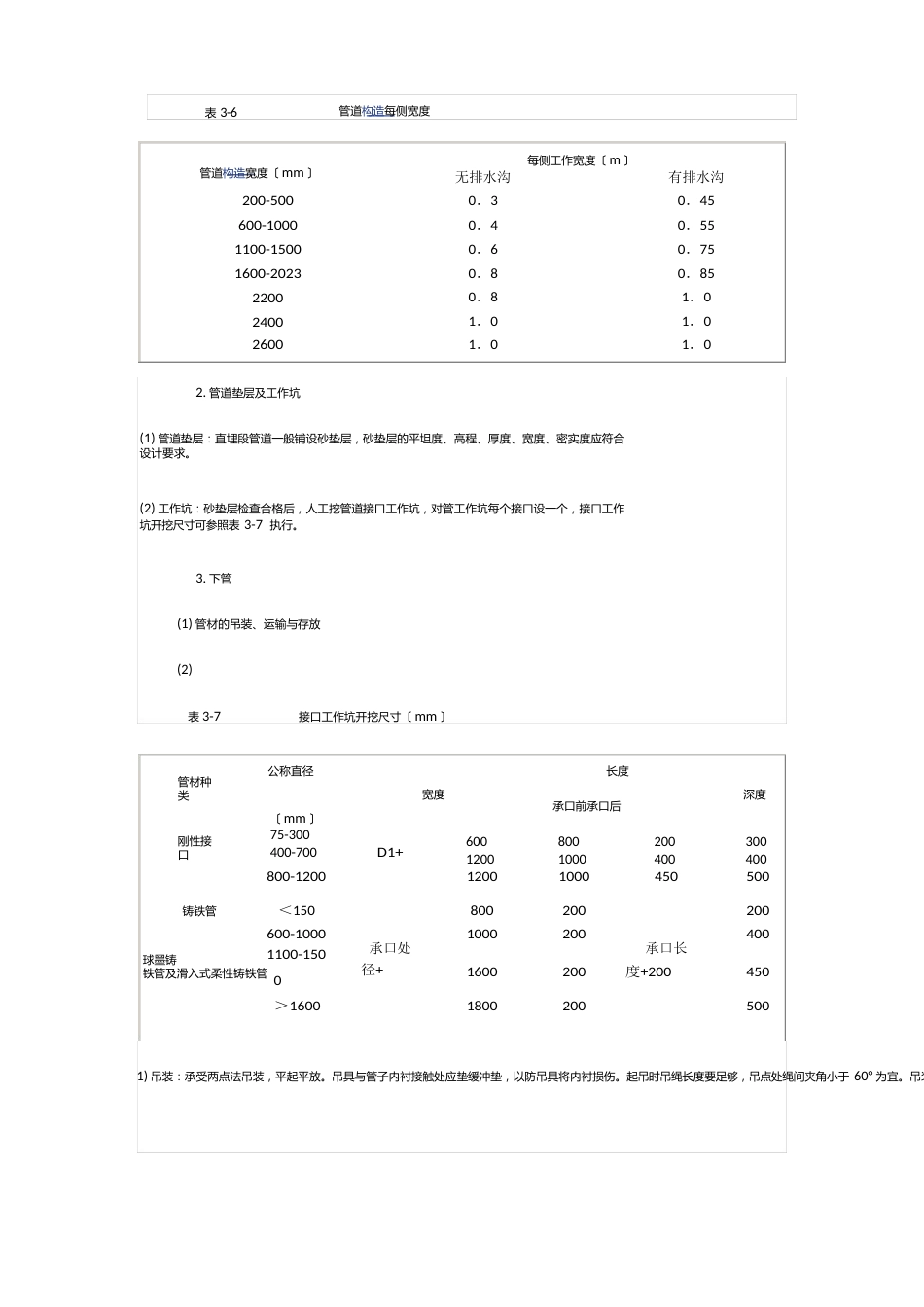 铸铁给水管道施工技术交底_第3页