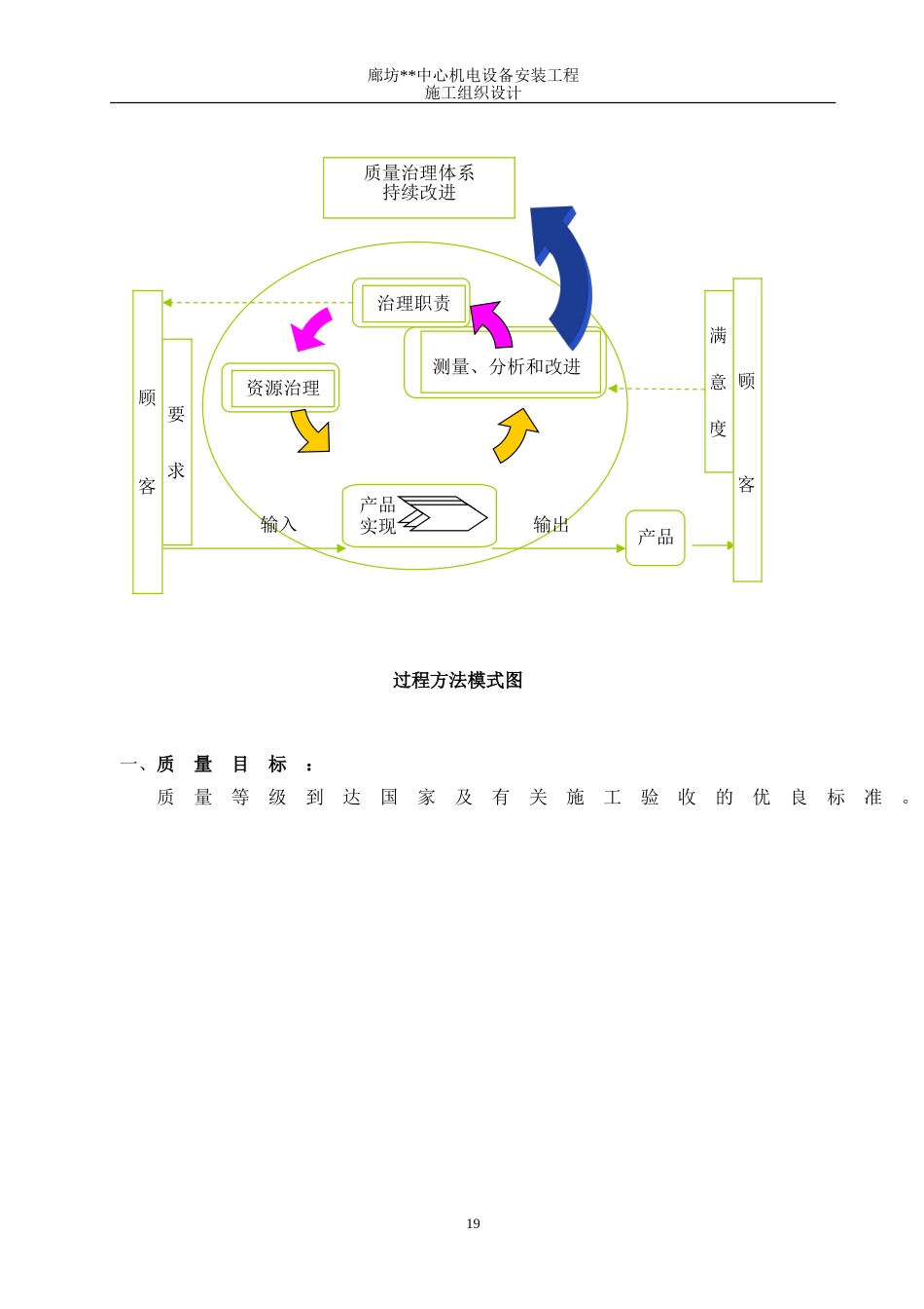 质量保证体系_第2页