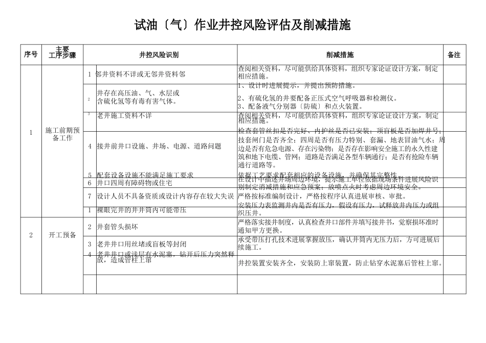 井下试油(气)作业井控风险评估及削减措施_第1页