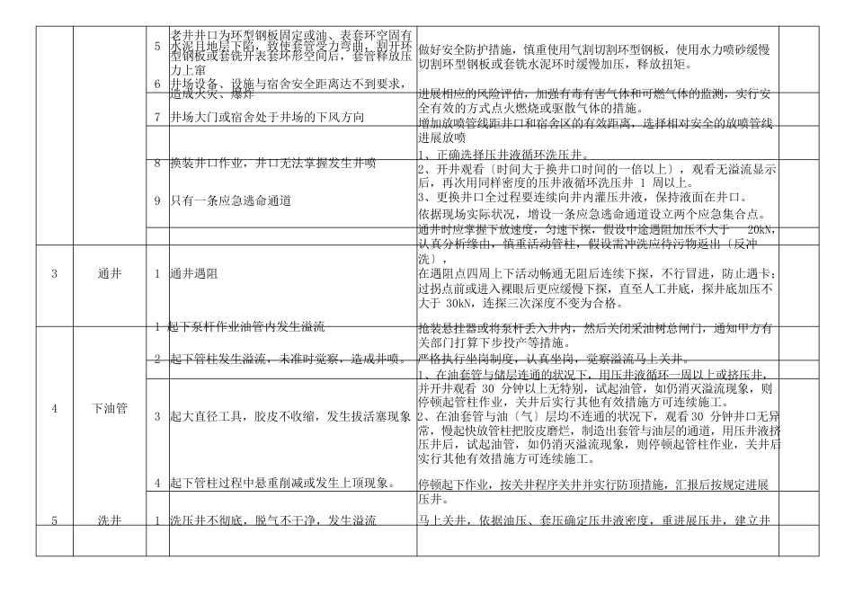 井下试油(气)作业井控风险评估及削减措施_第2页