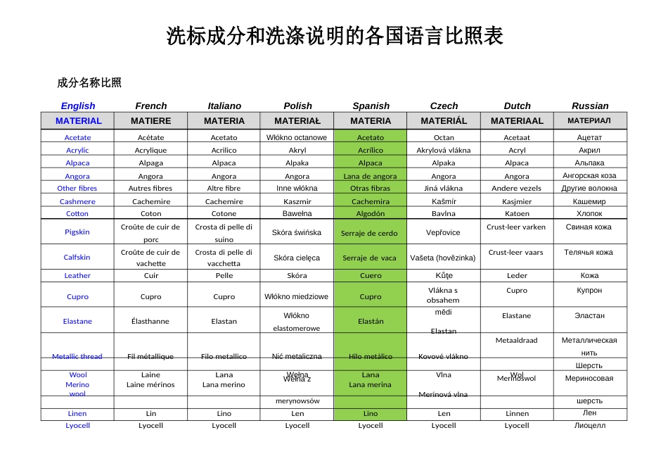 洗标成分和洗涤说明的各国语言对照表_第1页