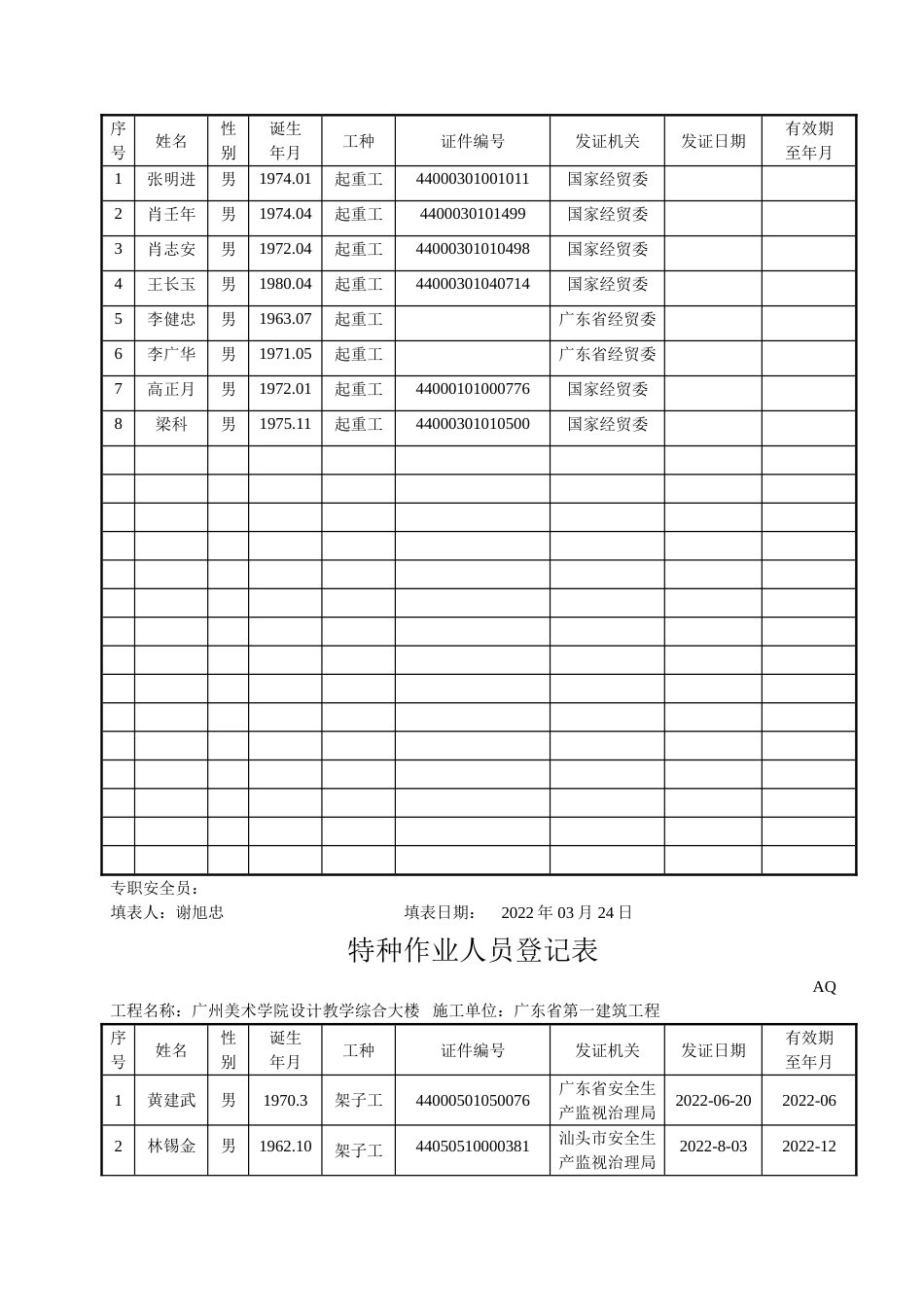 特种作业人员登记表_第2页