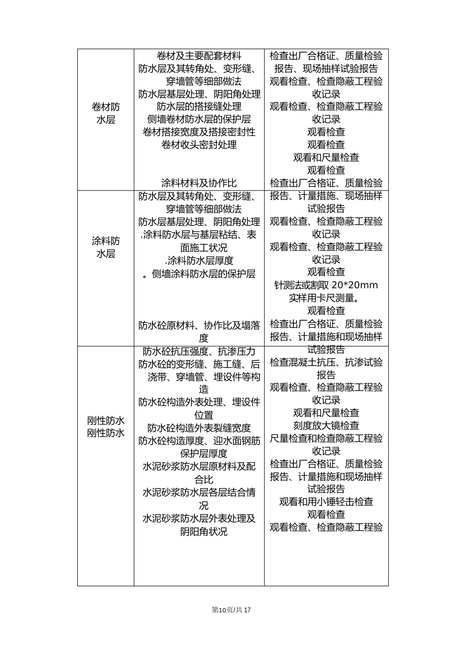 防水施工质量控制要点_第3页