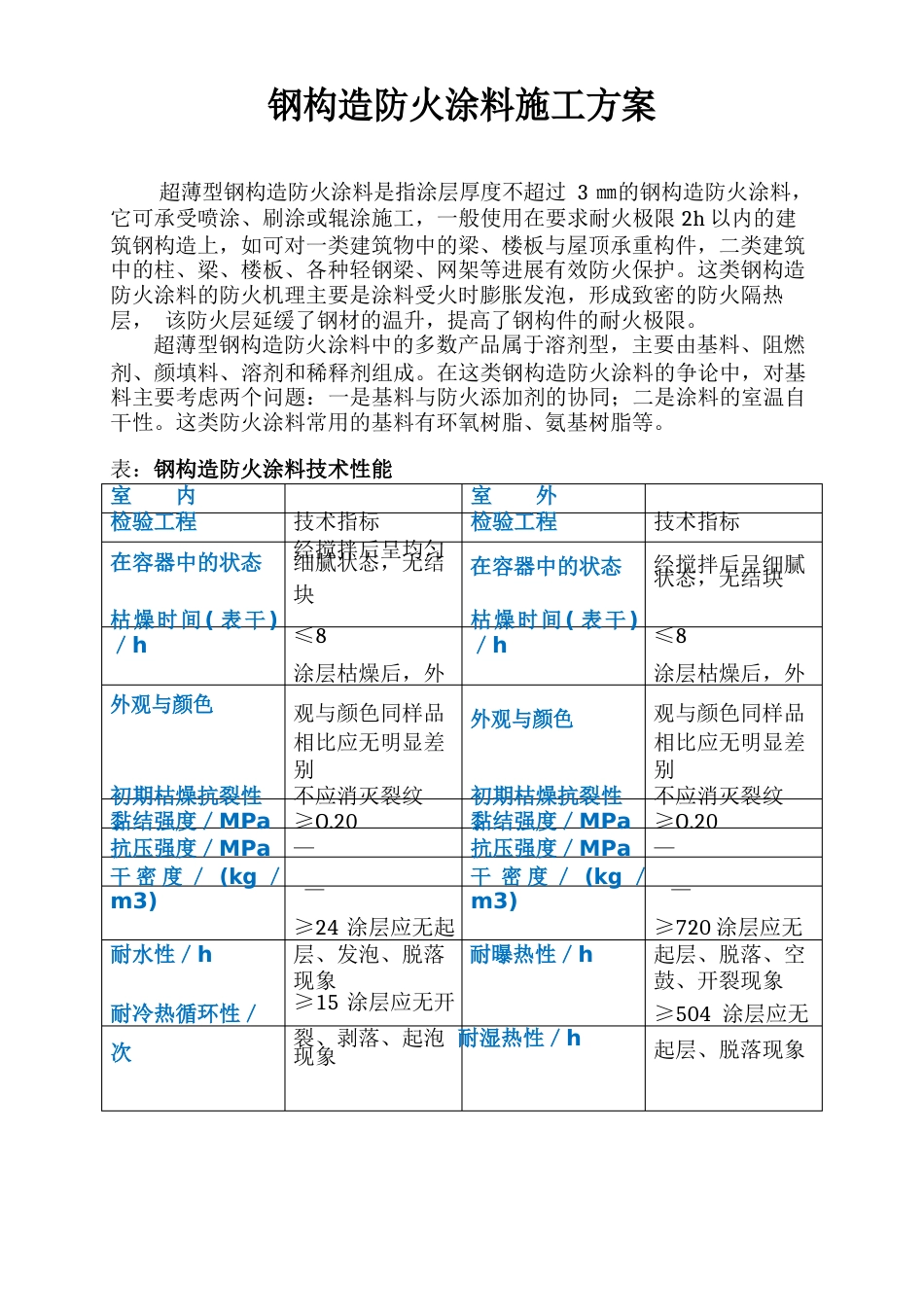 钢结构防火涂料(薄厚)_第1页