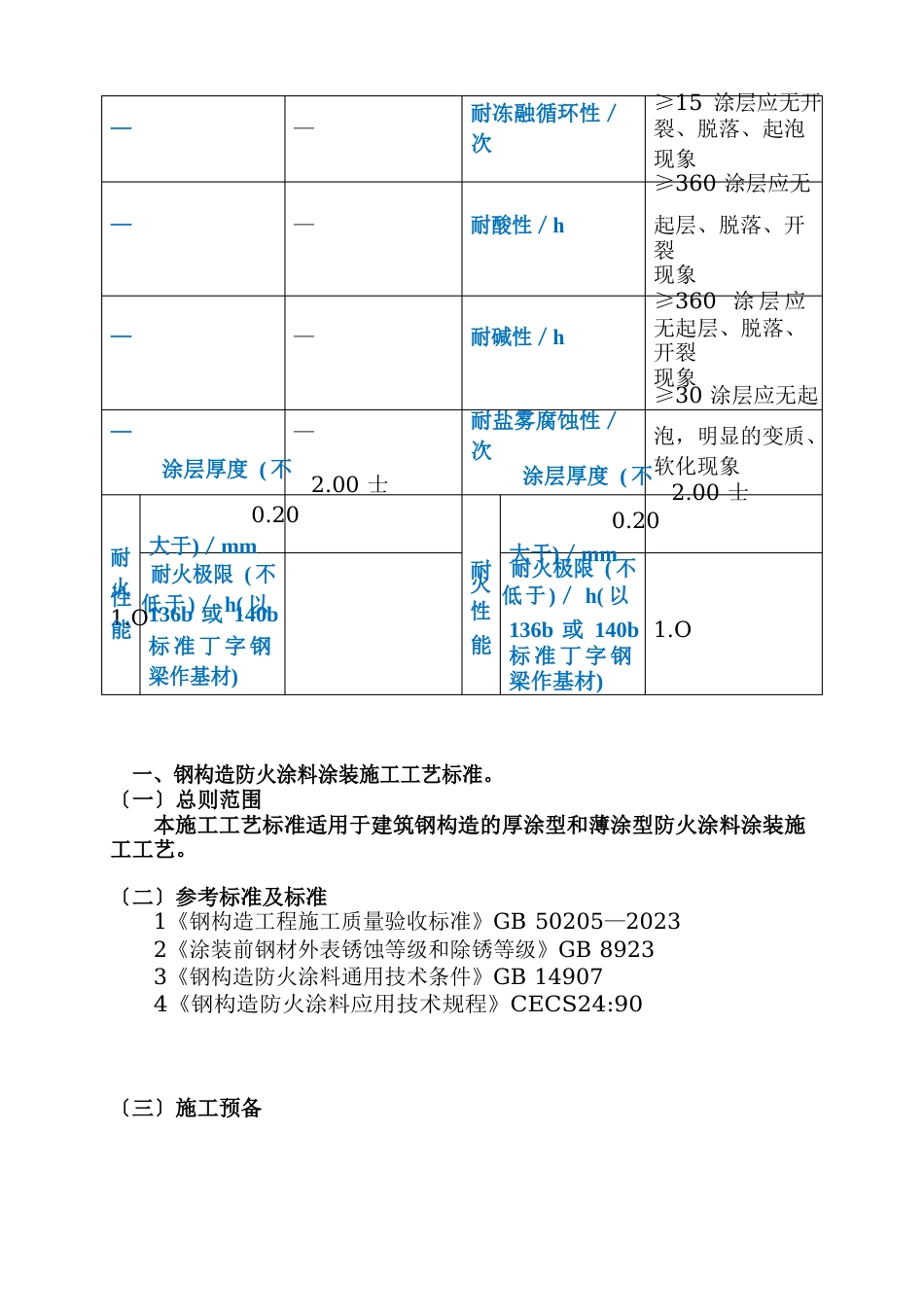 钢结构防火涂料(薄厚)_第2页