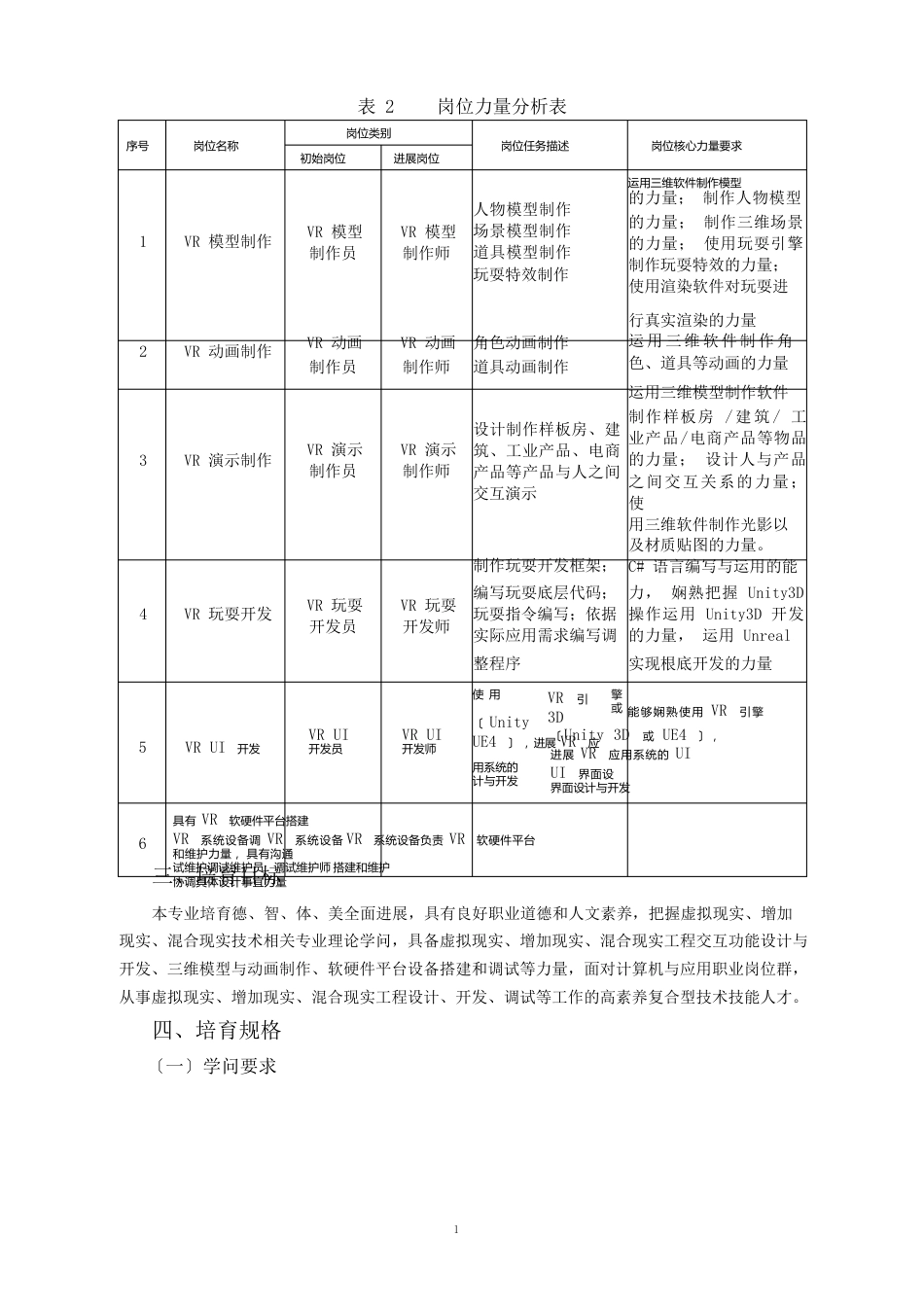 虚拟现实应用技术专业人才培养方案rrl_第2页