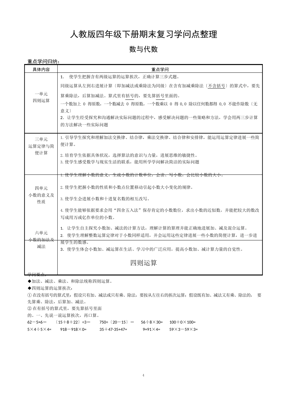 人教版四年级下册期末复习知识点_第1页