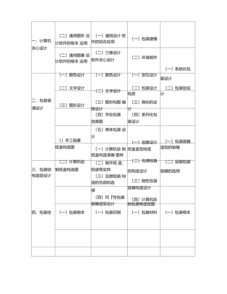 包装设计师职业标准_第3页