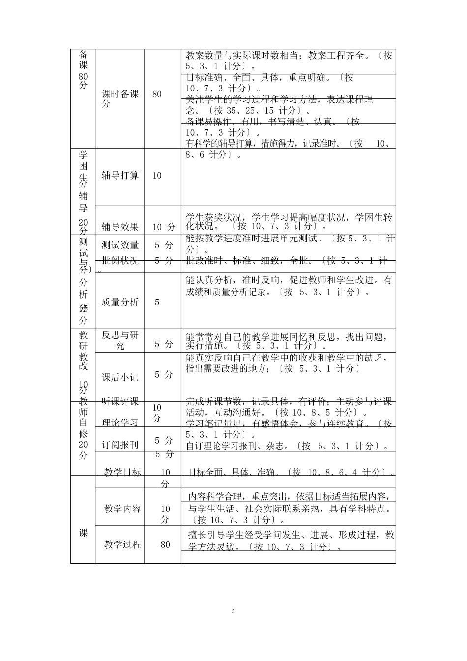 学校评估制度_第3页