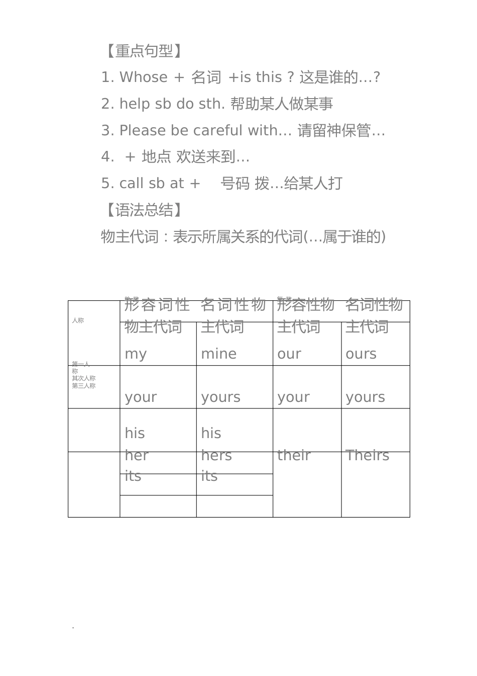 外研版七年级下册英语重点知识点汇总_第2页