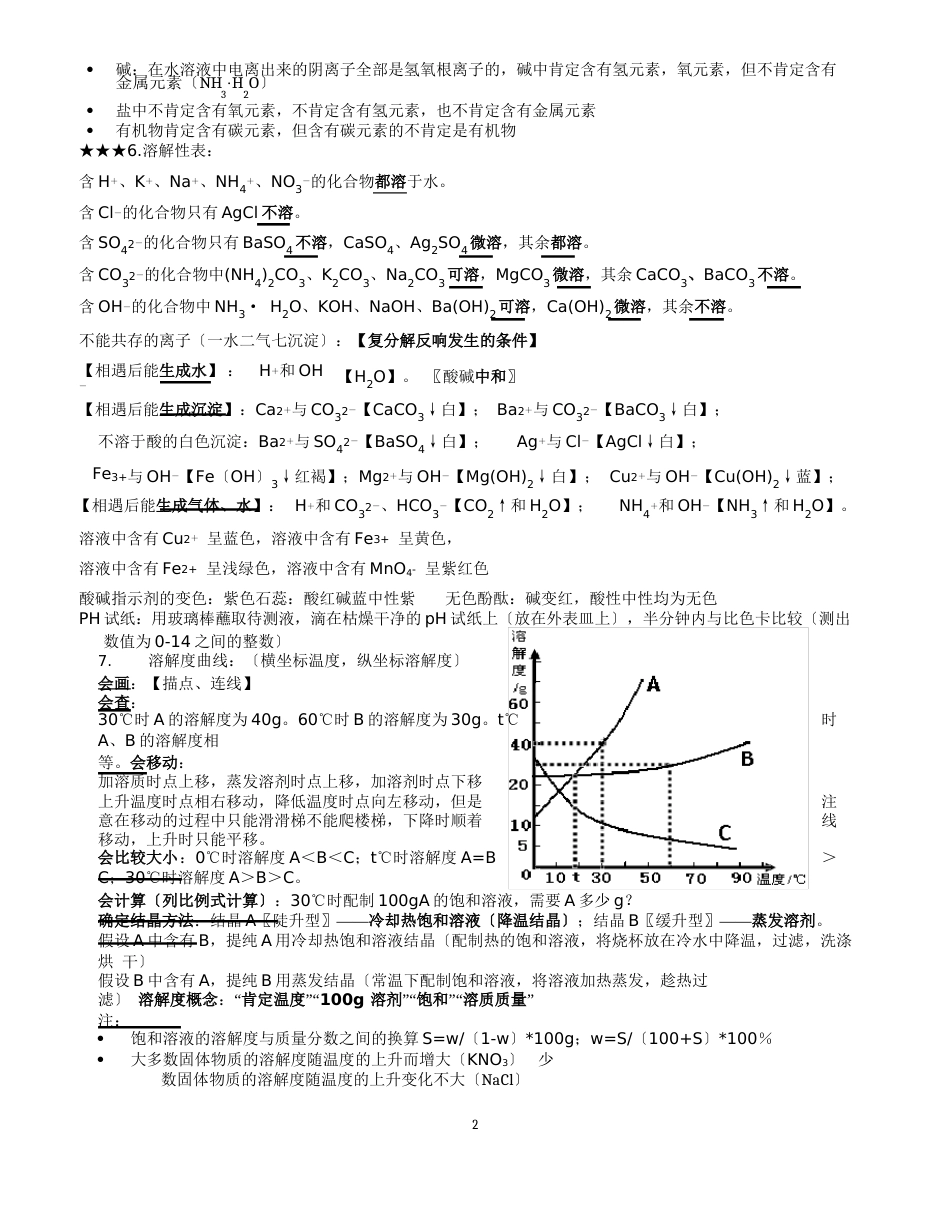 化学考前必背知识点_第2页