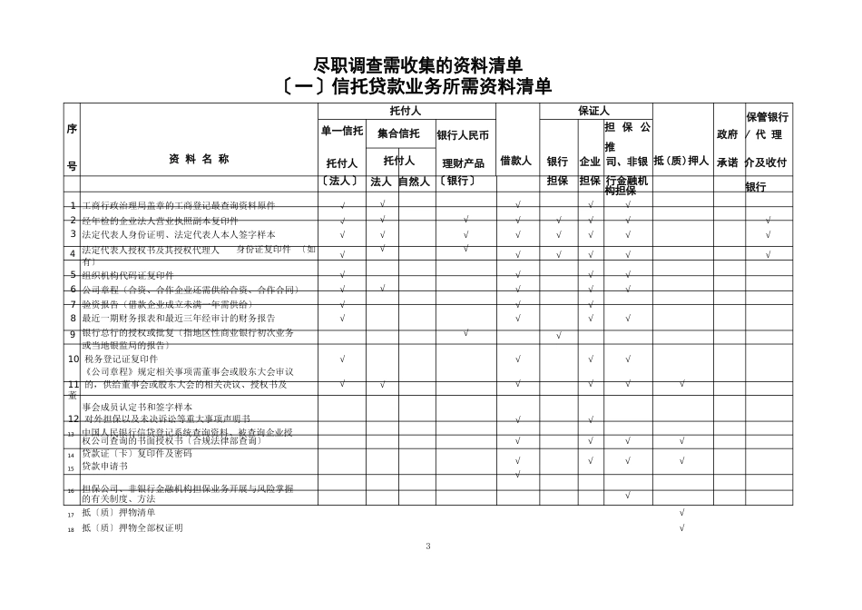 新尽职调查所需材料清单_第1页