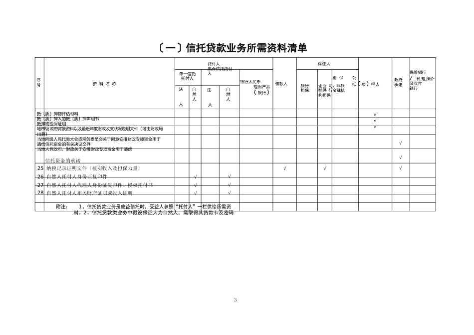 新尽职调查所需材料清单_第2页