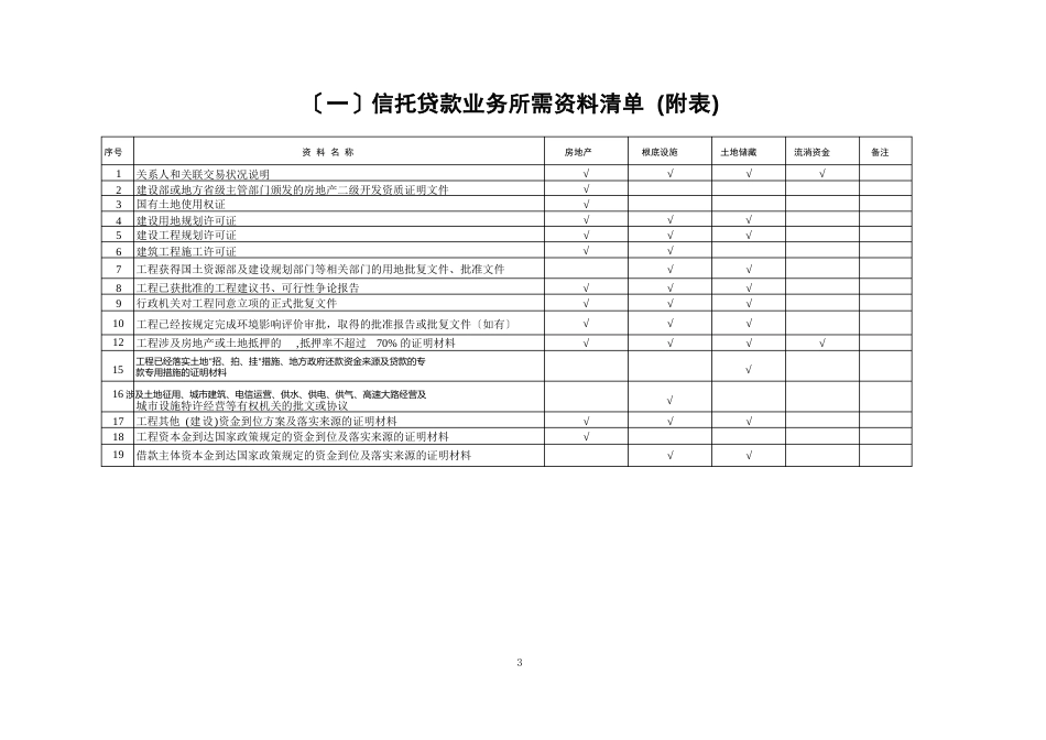 新尽职调查所需材料清单_第3页