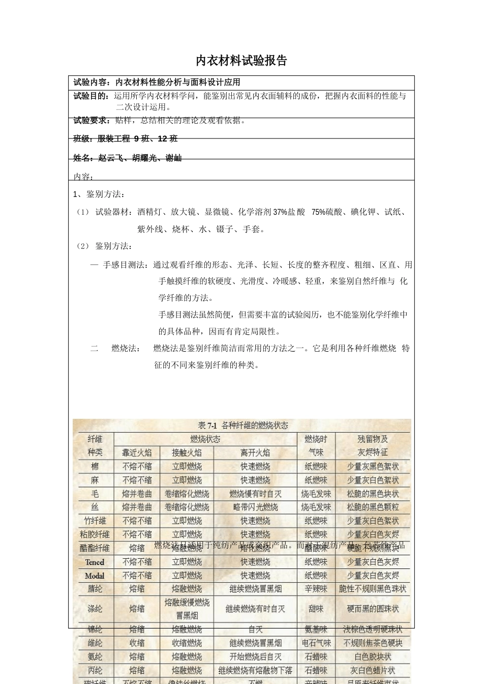 内衣材料实验报告_第1页