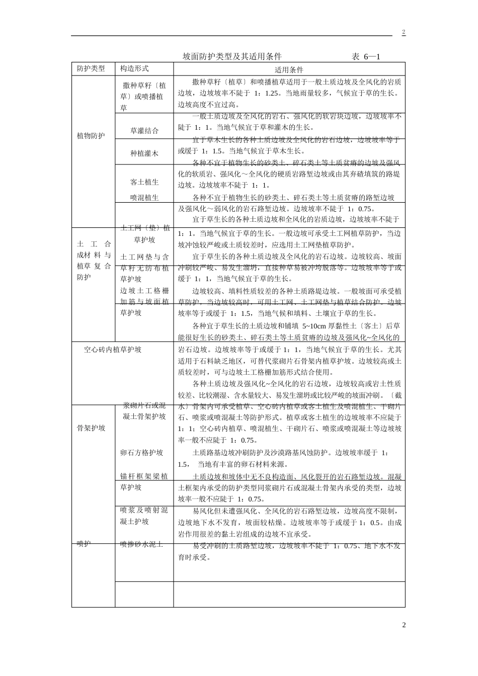 路基坡面防护_第2页