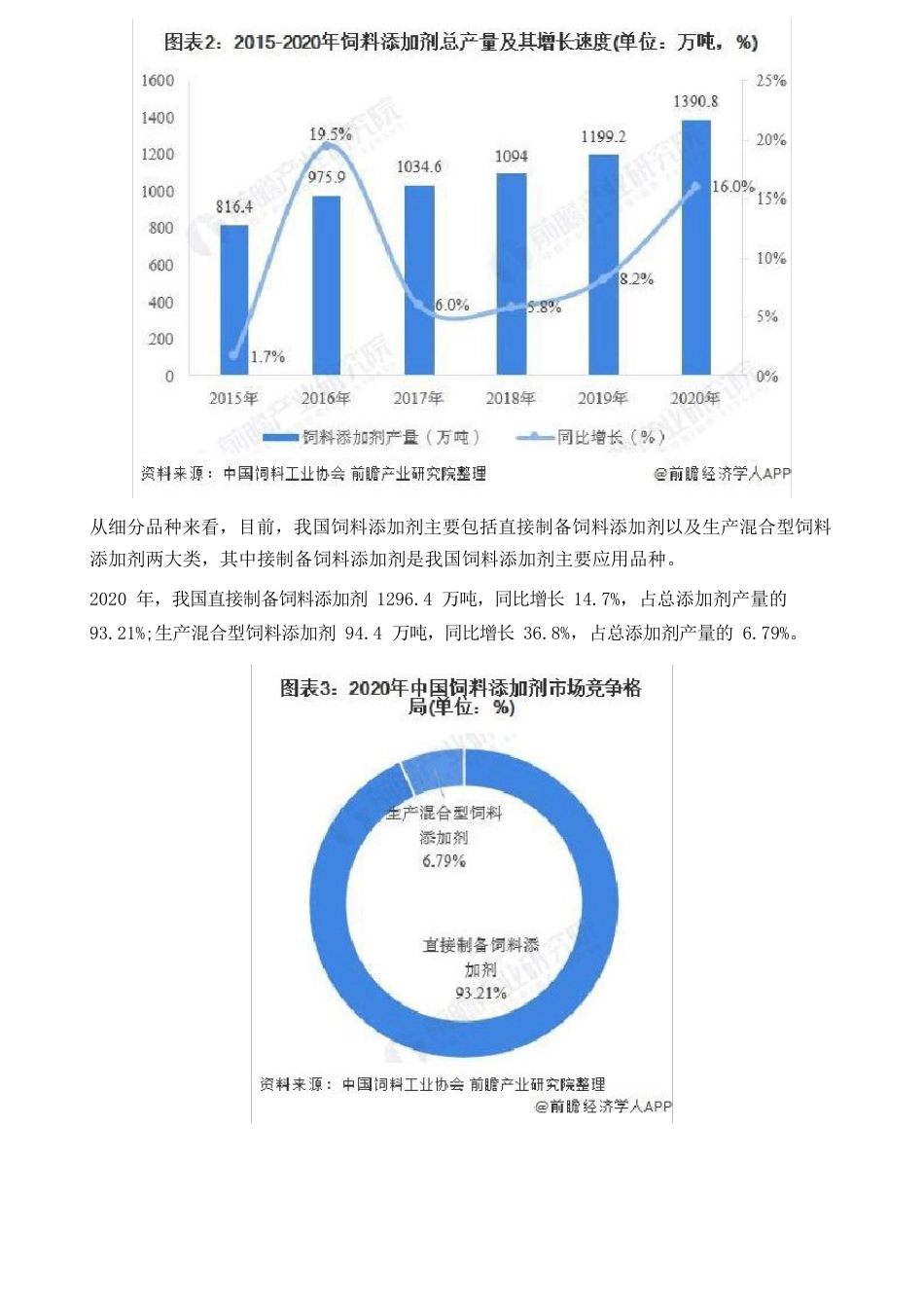 中国饲料添加剂行业发展现状及细分市场分析-产量增长势头不减_第3页