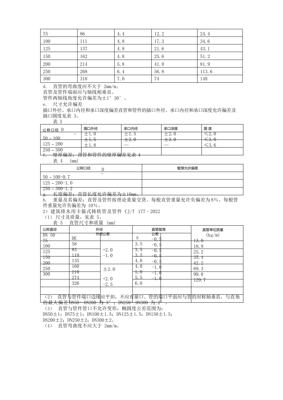 柔性铸铁管理论重量_第2页